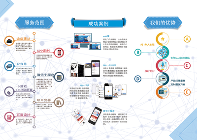 卓越在線(xiàn) 大型PHP建站企業(yè)三折頁(yè)展示效果圖